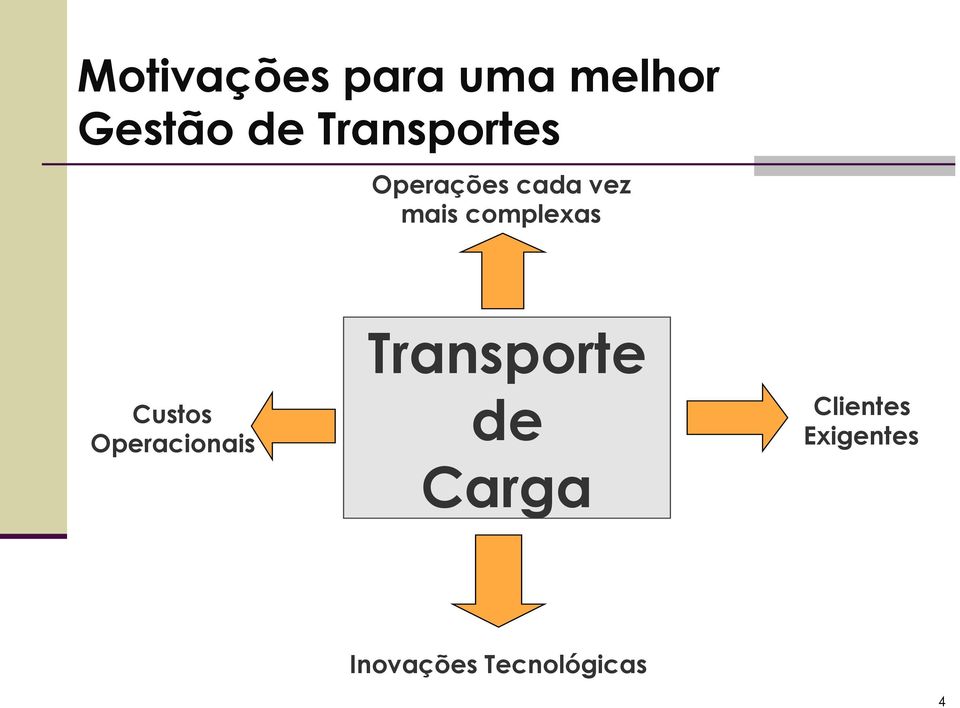 complexas Transporte Custos Operacionais