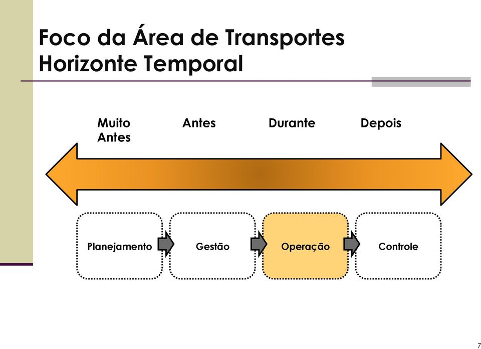 Antes Antes Durante Depois