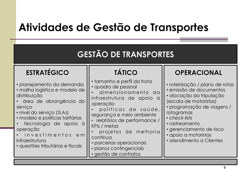 dimensionamento da infraestrutura de apoio à operação políticas de saúde, segurança e meio ambiente relatórios de performance / KPIs / metas projetos de melhoria contínua parcerias operacionais