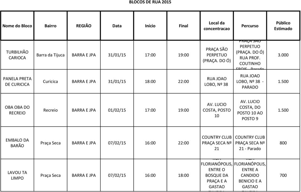 LUCIO AV. LUCIO COSTA, DO Recreio BARRA E JPA 01/02/15 17:00 19:00 COSTA, POSTO 1.