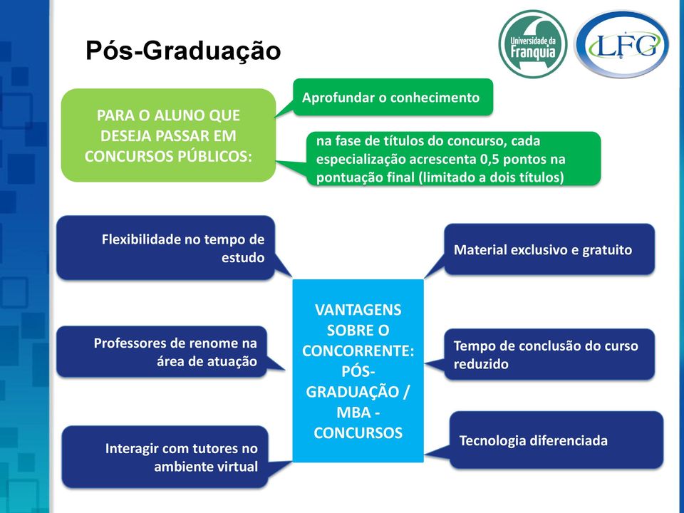 de estudo Material exclusivo e gratuito Professores de renome na área de atuação Interagir com tutores no ambiente