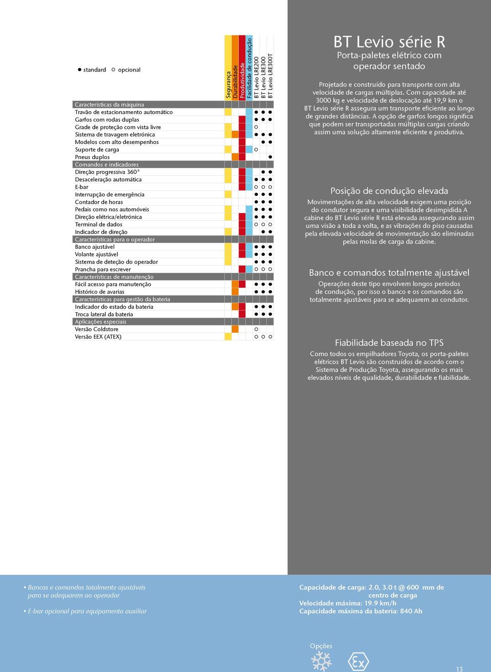 Desaceleração automática E-bar Interrupção de emergência Contador de horas Pedais como nos automóveis Direção elétrica/eletrónica Terminal de dados Indicador de direção Características para o