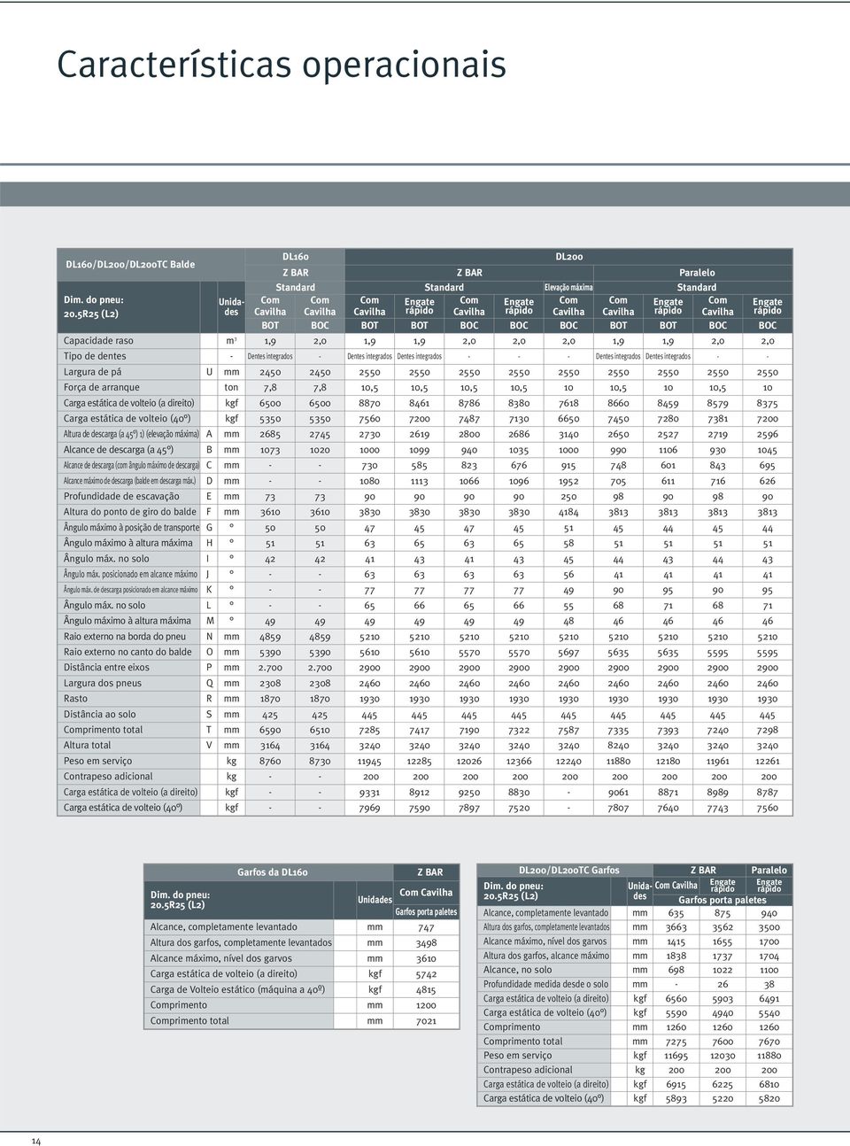 rápido Cavilha Engate rápido BOT BOC BOT BOT BOC BOC BOC BOT BOT BOC BOC Capacidade raso m 3 1,9 2,0 1,9 1,9 2,0 2,0 2,0 1,9 1,9 2,0 2,0 Tipo de dentes - Dentes integrados - Dentes integrados Dentes