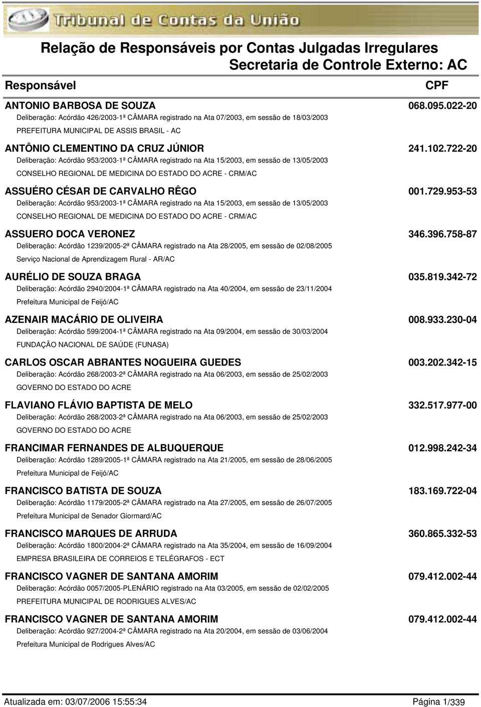 722-20 Deliberação: Acórdão 953/2003-1ª CÂMARA registrado na Ata 15/2003, em sessão de 13/05/2003 CONSELHO REGIONAL DE MEDICINA DO ESTADO DO ACRE - CRM/AC ASSUÉRO CÉSAR DE CARVALHO RÊGO 001.729.