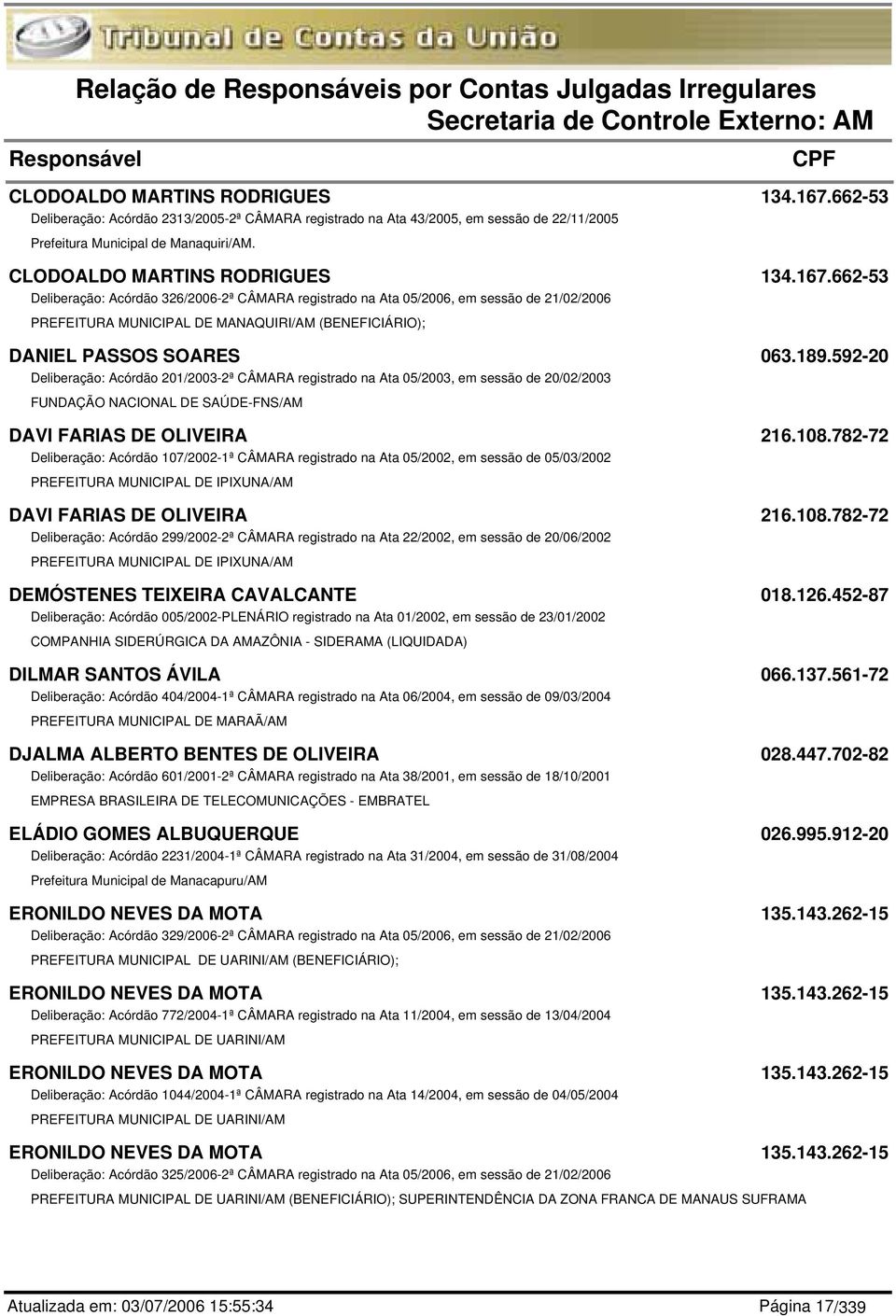 662-53 Deliberação: Acórdão 326/2006-2ª CÂMARA registrado na Ata 05/2006, em sessão de 21/02/2006 PREFEITURA MUNICIPAL DE MANAQUIRI/AM (BENEFICIÁRIO); DANIEL PASSOS SOARES 063.189.