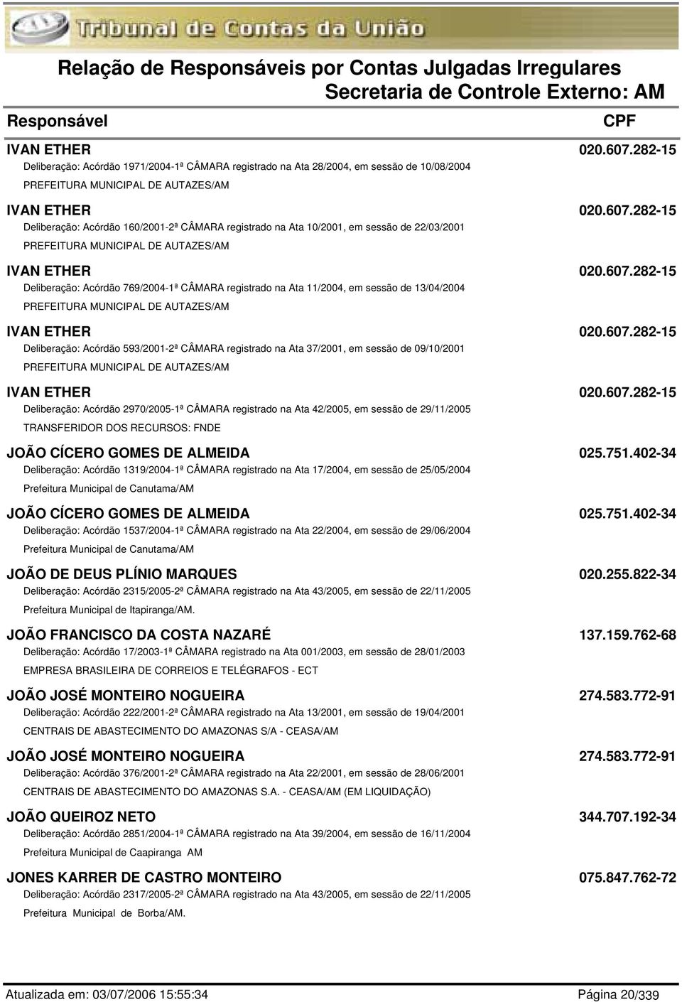 282-15 Deliberação: Acórdão 160/2001-2ª CÂMARA registrado na Ata 10/2001, em sessão de 22/03/2001 PREFEITURA MUNICIPAL DE AUTAZES/AM IVAN ETHER 020.607.