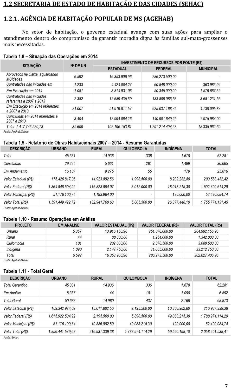 8 Situação das Operações em 2014 SITUAÇÃO Nº DE UN INVESTIMENTO DE RECURSOS POR FONTE (R$) ESTADUAL FEDERAL MUNICIPAL Aprovados na Caixa, aguardando MCidades 6.592 16.353.906,96 286.273.