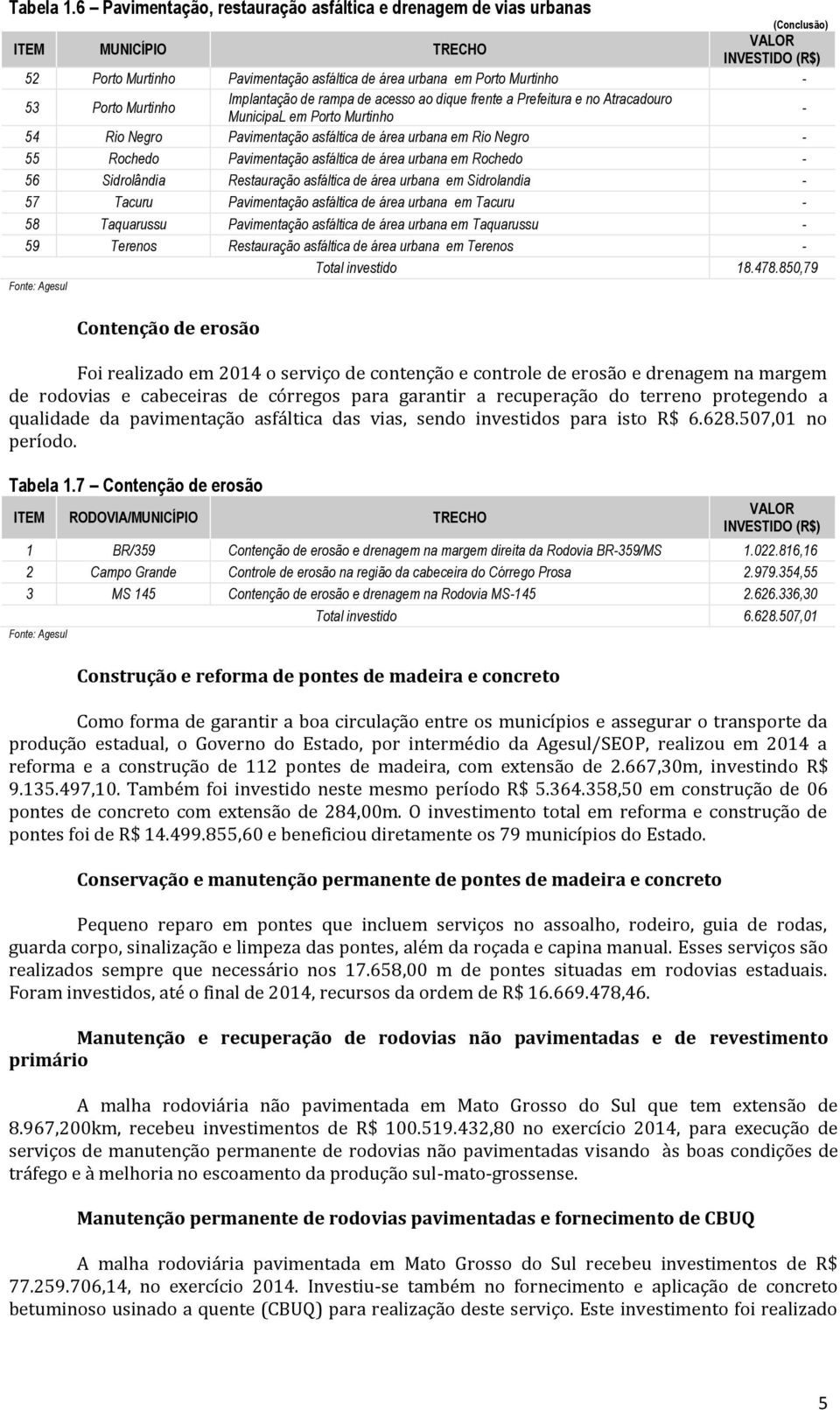 Porto Murtinho Implantação de rampa de acesso ao dique frente a Prefeitura e no Atracadouro MunicipaL em Porto Murtinho - 54 Rio Negro Pavimentação asfáltica de área urbana em Rio Negro - 55 Rochedo