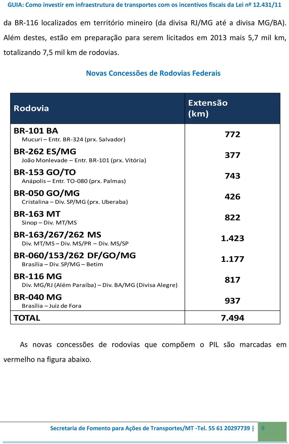 TO-080 (prx. Palmas) BR-050 GO/MG Cristalina Div. SP/MG (prx. Uberaba) BR-163 MT Sinop Div. MT/MS BR-163/267/262 MS Div. MT/MS Div. MS/PR Div. MS/SP BR-060/153/262 DF/GO/MG Brasília Div.