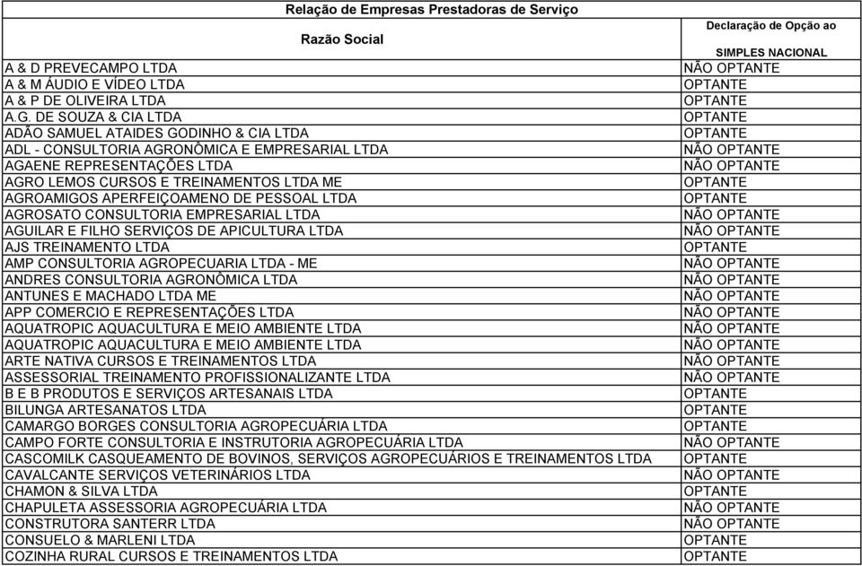 APERFEIÇOAMENO DE PESSOAL LTDA AGROSATO CONSULTORIA EMPRESARIAL LTDA AGUILAR E FILHO SERVIÇOS DE APICULTURA LTDA AJS TREINAMENTO LTDA AMP CONSULTORIA AGROPECUARIA LTDA - ME ANDRES CONSULTORIA