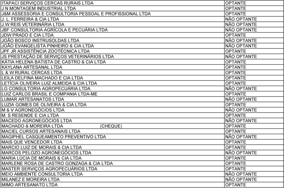 DE SERVIÇOS VETERINÁRIOS LTDA KÁTIA HELENA BATISTA DE CASTRO & CIA LTDA KAYLANA ARTESANAL LTDA L & W RURAL CERCAS LTDA LEILA DELFINA MACHADO E CIA LTDA LETÍCIA OLIVEIRA LUIZ ALMEIDA & CIA LTDA LG