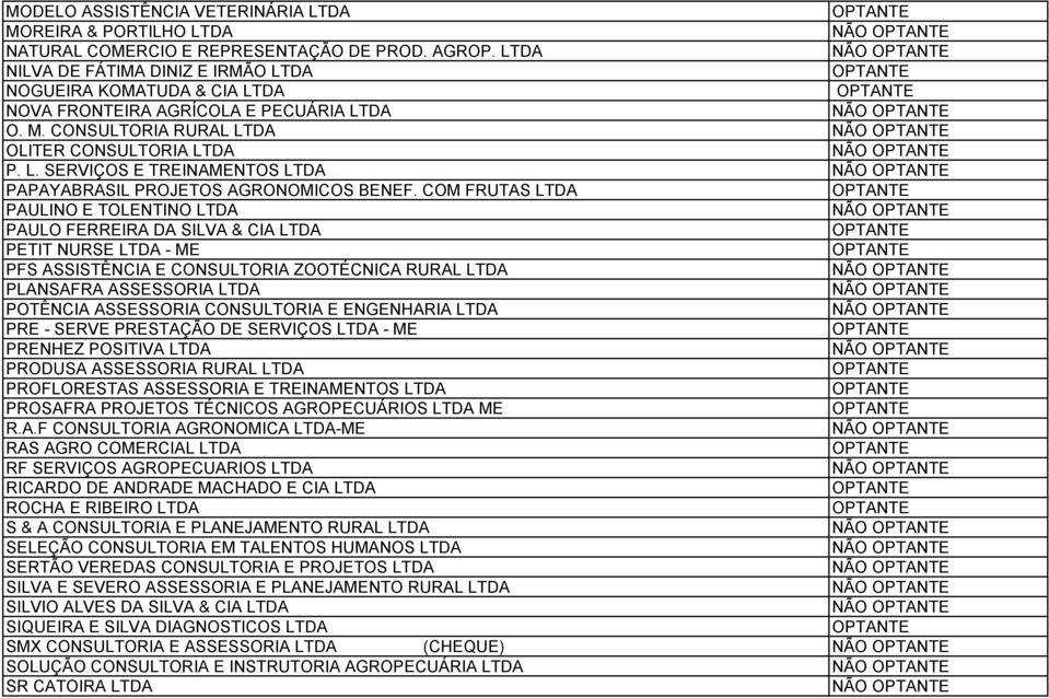 COM FRUTAS LTDA PAULINO E TOLENTINO LTDA PAULO FERREIRA DA SILVA & CIA LTDA PETIT NURSE LTDA - ME PFS ASSISTÊNCIA E CONSULTORIA ZOOTÉCNICA RURAL LTDA PLANSAFRA ASSESSORIA LTDA POTÊNCIA ASSESSORIA