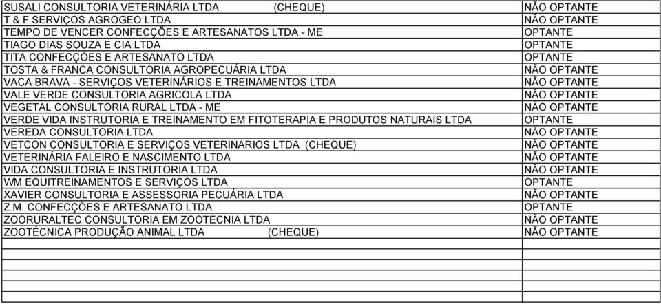 TREINAMENTO EM FITOTERAPIA E PRODUTOS NATURAIS LTDA VEREDA CONSULTORIA LTDA VETCON CONSULTORIA E SERVIÇOS VETERINARIOS LTDA (CHEQUE) VETERINÁRIA FALEIRO E NASCIMENTO LTDA VIDA CONSULTORIA E