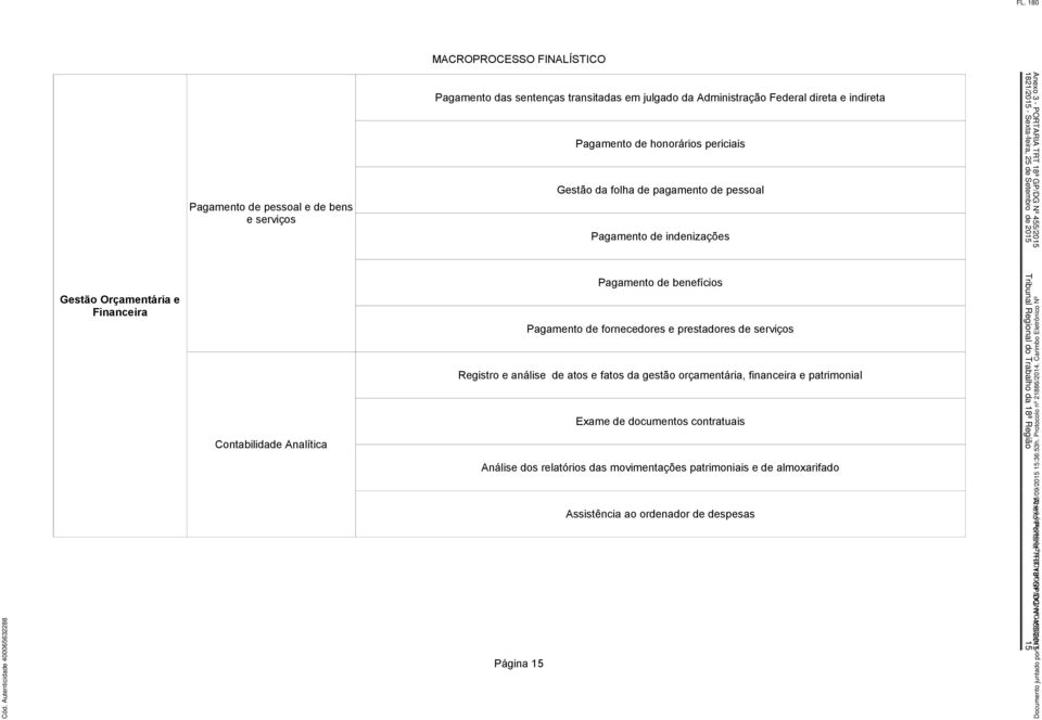 e prestadores de serviços Registro e análise de atos e fatos da gestão orçamentária, financeira e patrimonial Exame de documentos contratuais Análise dos relatórios das