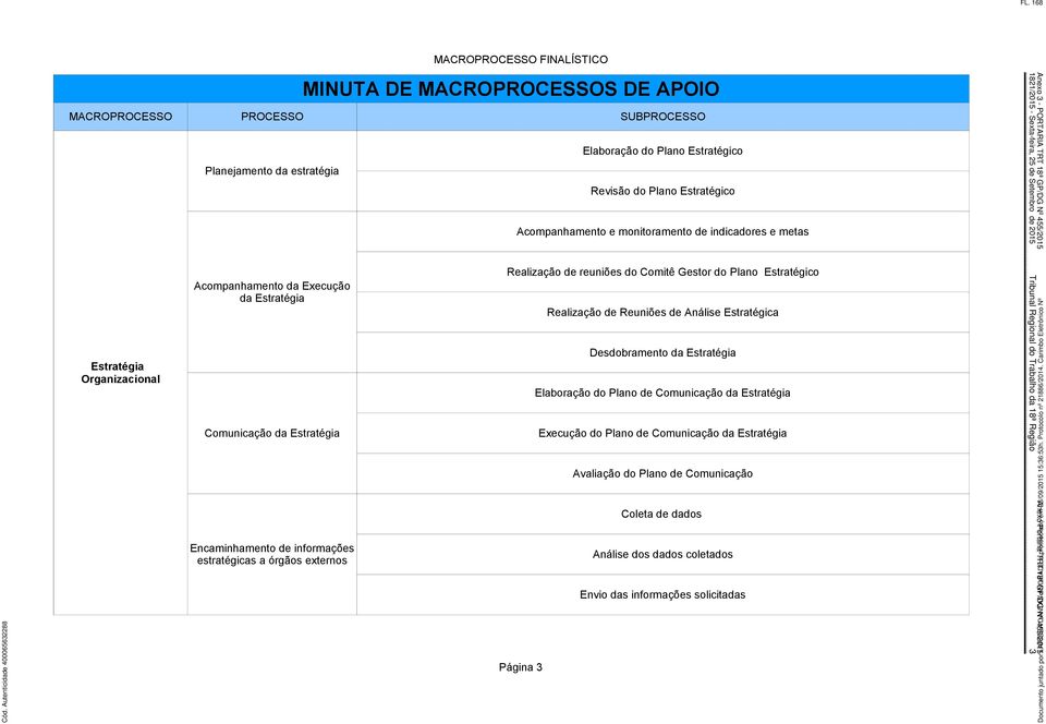 Realização de reuniões do Comitê Gestor do Plano Estratégico Realização de Reuniões de Análise Estratégica Desdobramento da Estratégia Elaboração do Plano de Comunicação da Estratégia Execução do