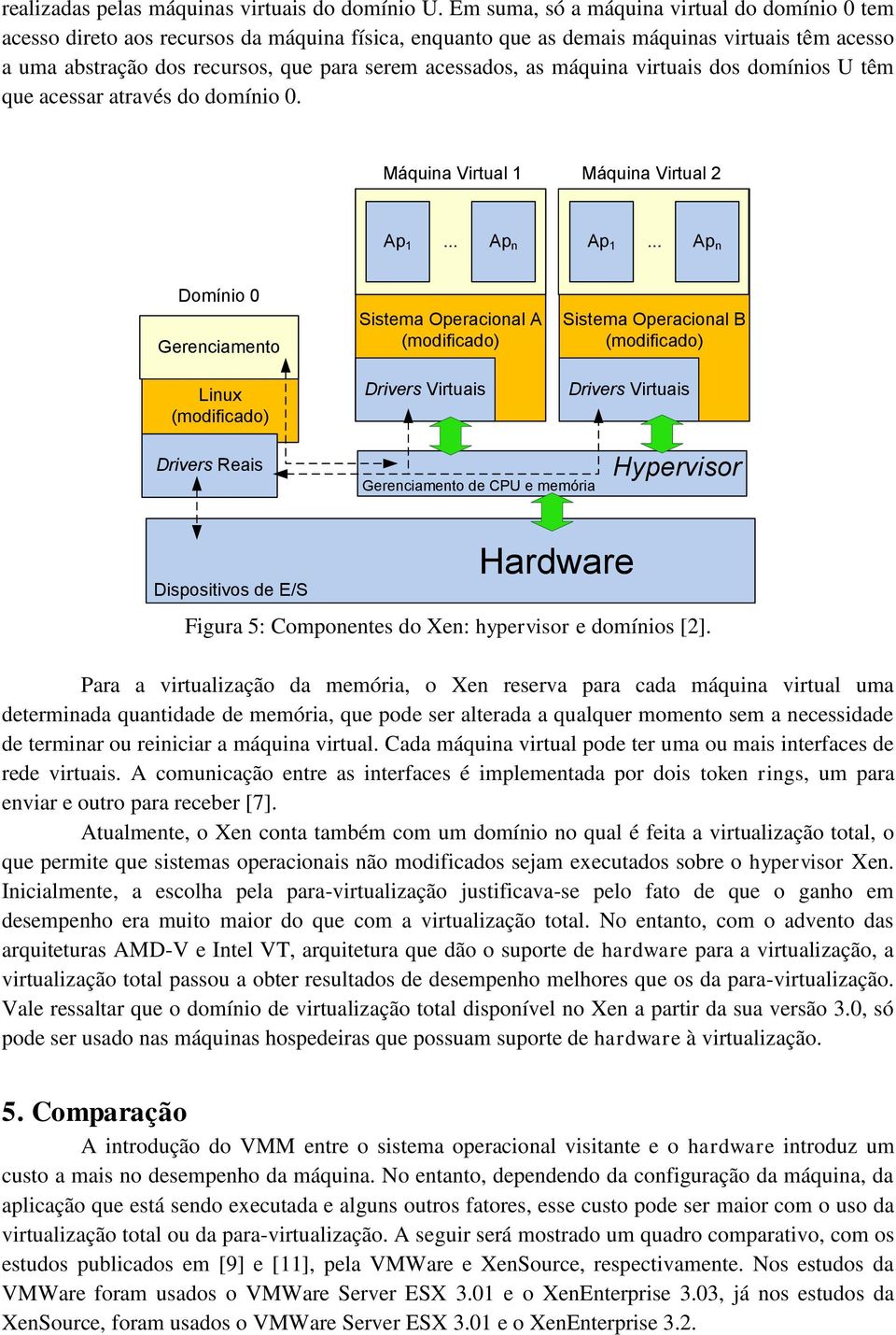 acessados, as máquina virtuais dos domínios U têm que acessar através do domínio 0. Máquina Virtual 1 Máquina Virtual 2 Ap 1... Ap n Ap 1.