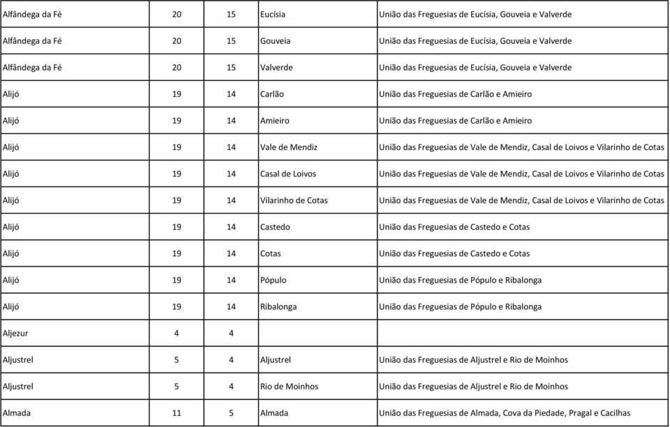 União das Freguesias de Vale de Mendiz, Casal de Loivos e Vilarinho de Cotas Alijó 19 14 Casal de Loivos União das Freguesias de Vale de Mendiz, Casal de Loivos e Vilarinho de Cotas Alijó 19 14