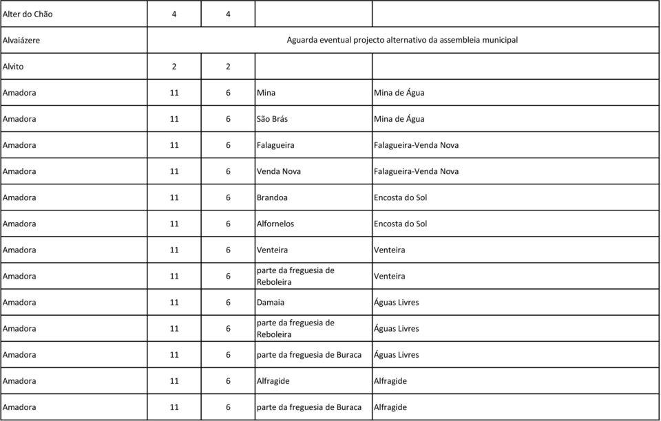 Encosta do Sol Amadora 11 6 Venteira Venteira Amadora 11 6 parte da freguesia de Reboleira Venteira Amadora 11 6 Damaia Águas Livres Amadora 11 6 parte da