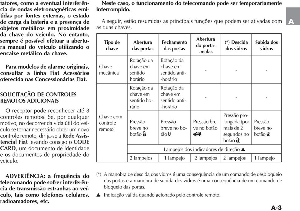 Para modelos de alarme originais, consultar a linha Fiat cessórios oferecida nas Concessionárias Fiat. SOLICITÇÃO DE CONTROLES REMOTOS DICIONIS O receptor pode reconhecer até 8 controles remotos.