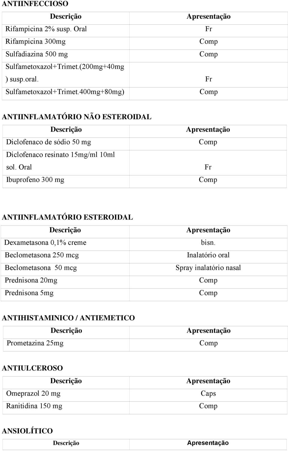 Oral Ibuprofeno 300 mg ANTIINFLAMATÓRIO ESTEROIDAL Dexametasona 0,1% creme Beclometasona 250 mcg Beclometasona 50 mcg Prednisona 20mg