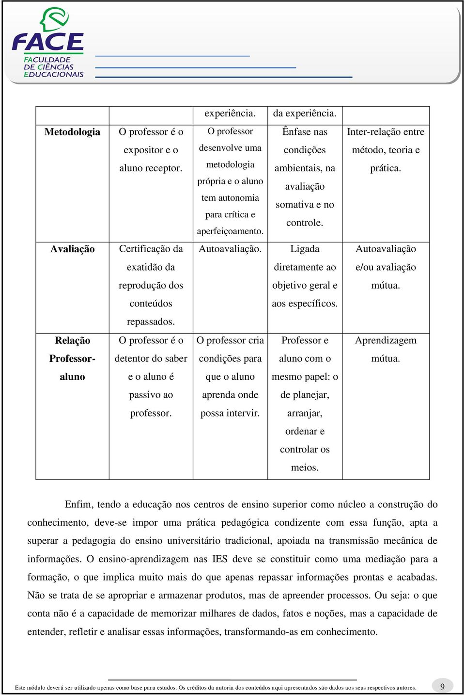 Avaliação Certificação da Autoavaliação. Ligada Autoavaliação exatidão da diretamente ao e/ou avaliação reprodução dos objetivo geral e mútua. conteúdos aos específicos. repassados.