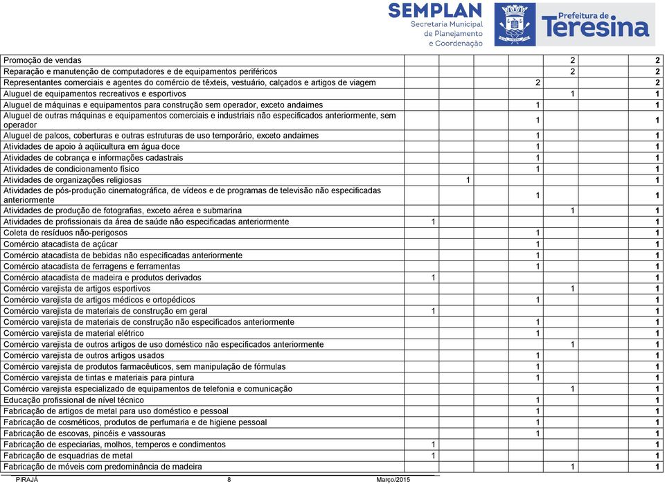 industriais não especificados anteriormente, sem operador 1 1 Aluguel de palcos, coberturas e outras estruturas de uso temporário, exceto andaimes 1 1 Atividades de apoio à aqüicultura em água doce 1