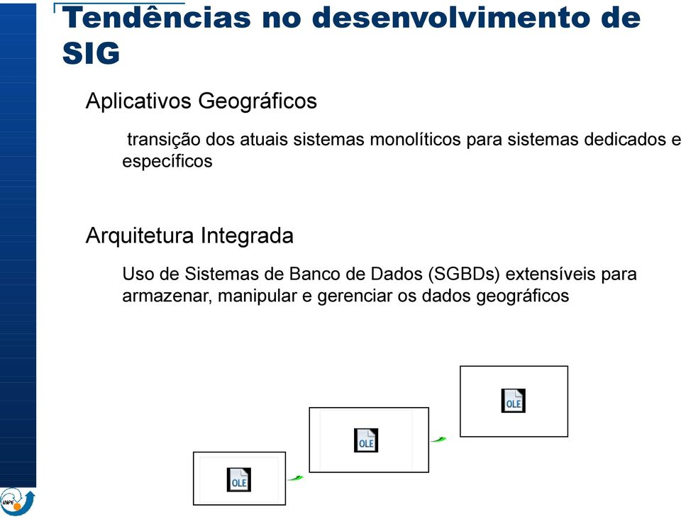 específicos Arquitetura Integrada Uso de Sistemas de Banco de Dados