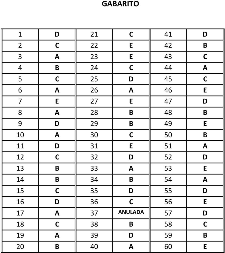 D 31 E 51 A 12 C 32 D 52 D 13 B 33 A 53 E 14 B 34 B 54 A 15 C 35 D 55 D 16 D