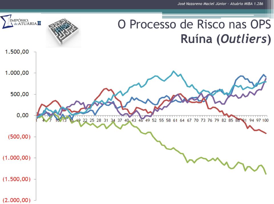 nas OPS