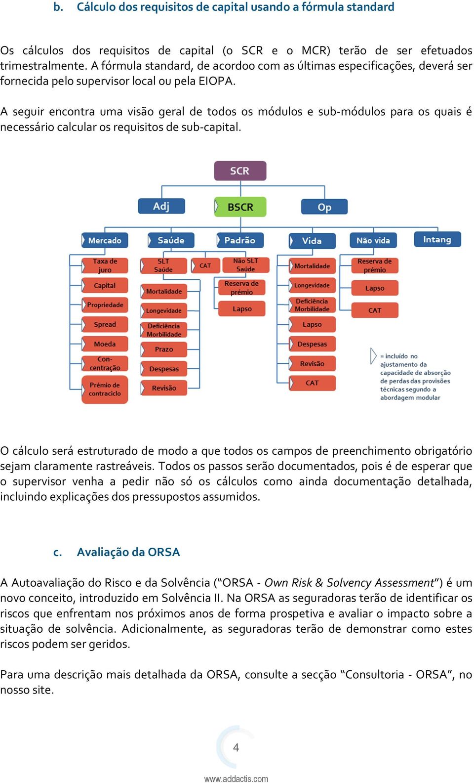 A seguir encontra uma visão geral de todos os módulos e sub-módulos para os quais é necessário calcular os requisitos de sub-capital.