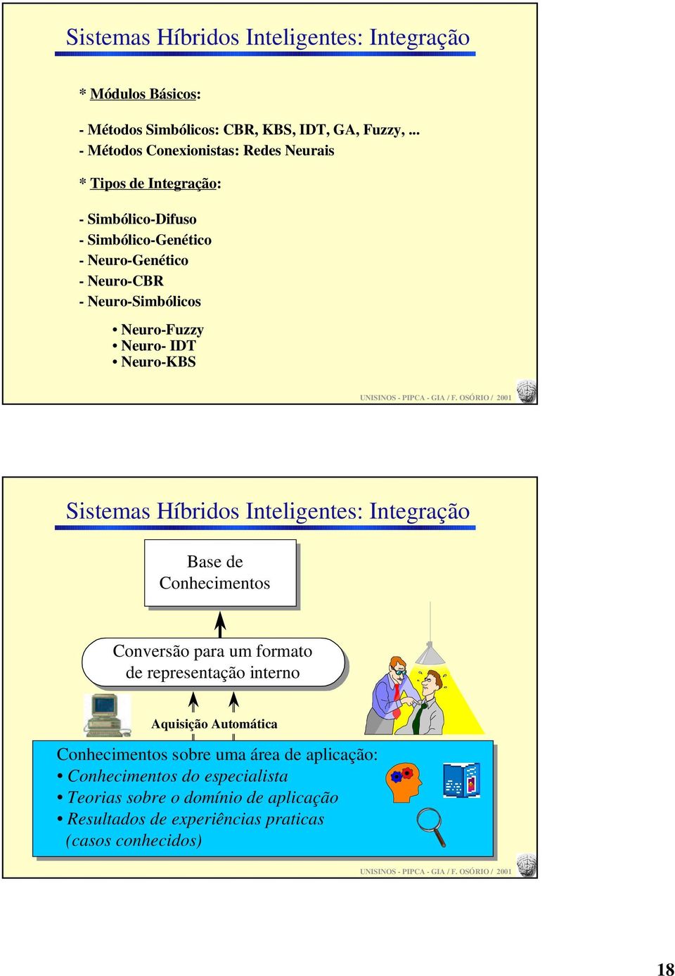 Neuro-Simbólicos Neuro-Fuzzy Neuro- IDT Neuro-KS Sistemas Híbridos Inteligentes: Integração ase de Conhecimentos Conversão para um formato de