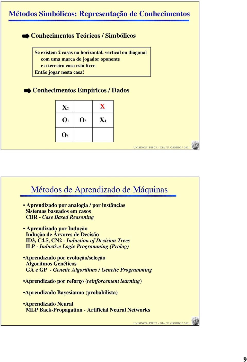 Conhecimentos Empíricos / Dados X2 X O1 O3 X4 O5 Métodos de prendizado de Máquinas prendizado por analogia / por instâncias Sistemas baseados em casos CR - Case ased Reasoning prendizado por Indução