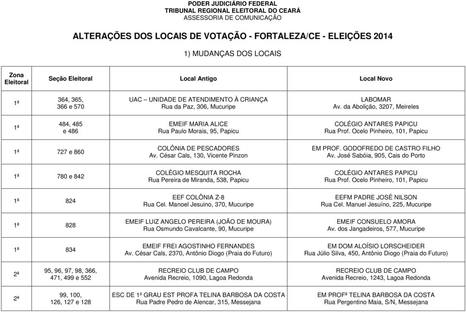 da Abolição, 3207, Meireles 1ª 484, 485 e 486 EMEIF MARIA ALICE Rua Paulo Morais, 95, Papicu COLÉGIO ANTARES PAPICU Rua Prof. Ocelo Pinheiro, 101, Papicu 1ª 727 e 860 COLÔNIA DE PESCADORES Av.