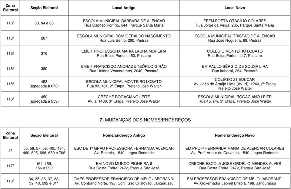 Passaré COLÉGIO MONTEIRO LOBATO Rua Belos Portos, 447, Passaré 380 EMEIF FRANCISCO ANDRADE TEÓFILO GIRÃO Rua Unidos Venceremos, 2040, Passaré EM PAULO SÉRGIO DE SOUSA LIRA Rua Itaboraí, 264, Passaré