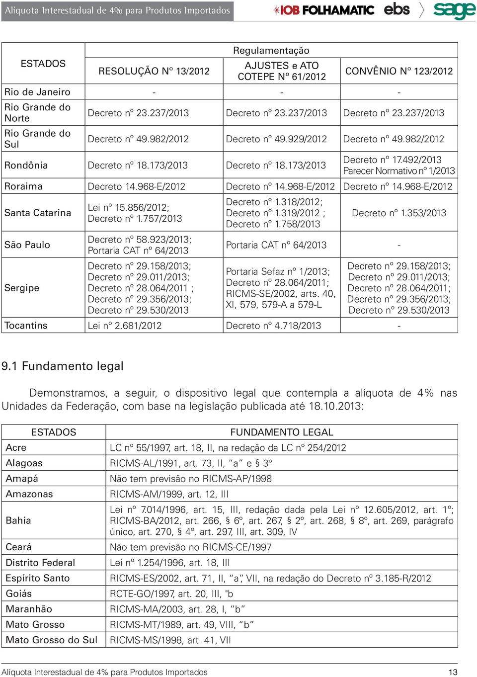 492/2013 Parecer Normativo nº 1/2013 Roraima Decreto 14.968-E/2012 Decreto nº 14.968-E/2012 Decreto nº 14.968-E/2012 Santa Catarina São Paulo Sergipe Lei nº 15.856/2012; Decreto nº 1.