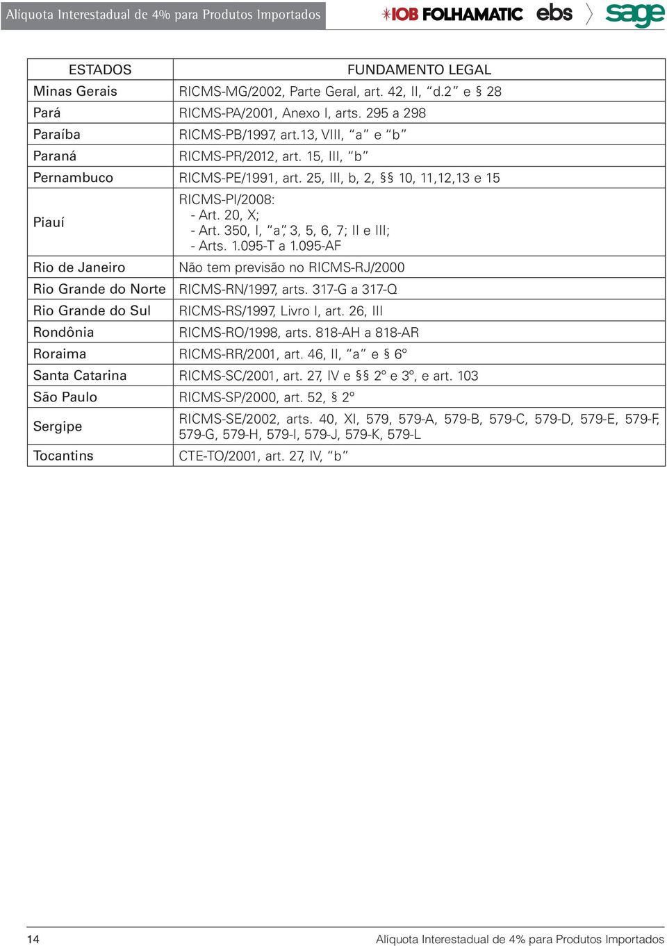 095-AF Rio de Janeiro Não tem previsão no RICMS-RJ/2000 Rio Grande do Norte RICMS-RN/1997, arts. 317-G a 317-Q Rio Grande do Sul RICMS-RS/1997, Livro I, art. 26, III Rondônia RICMS-RO/1998, arts.