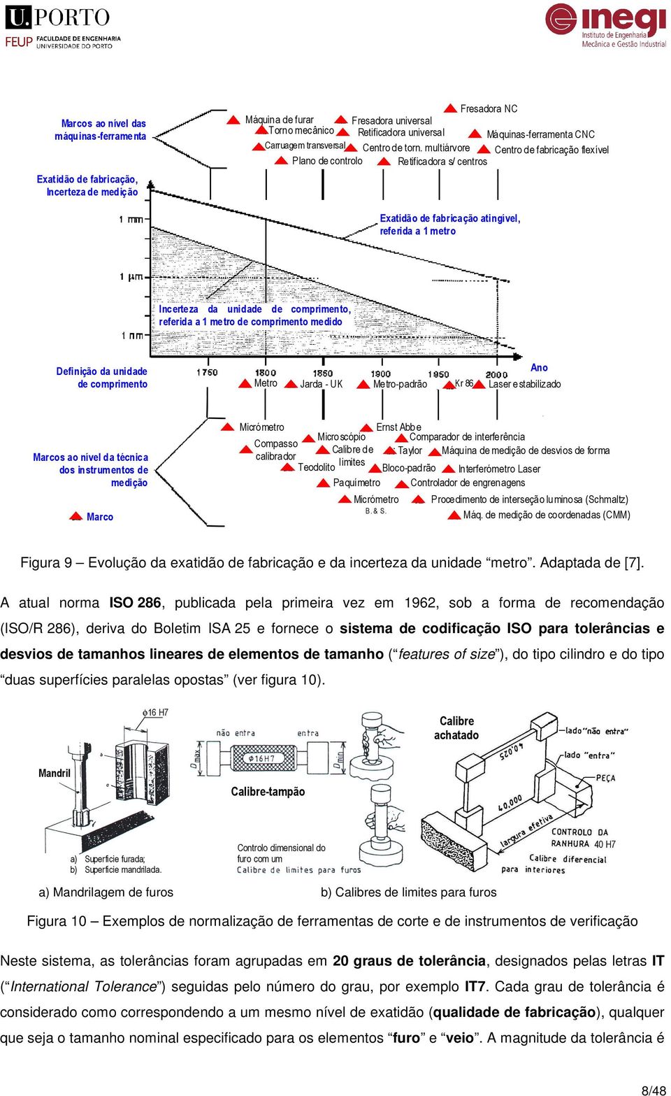 multiárvore Centro de fabricação flexível Plano de controlo Retificadora s/ centros Exatidão de fabricação atingível, referida a 1 metro Incerteza da unidade de comprimento, referida a 1 metro de