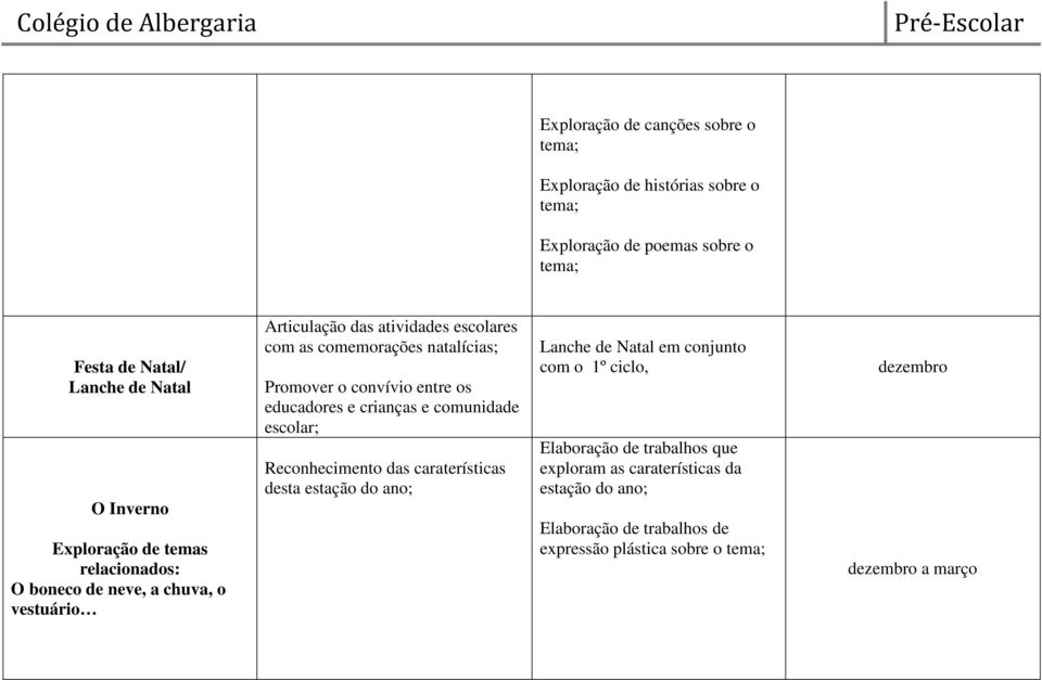 comunidade escolar; Reconhecimento das caraterísticas desta estação do ano; Lanche de Natal em conjunto com o 1º ciclo, Elaboração de