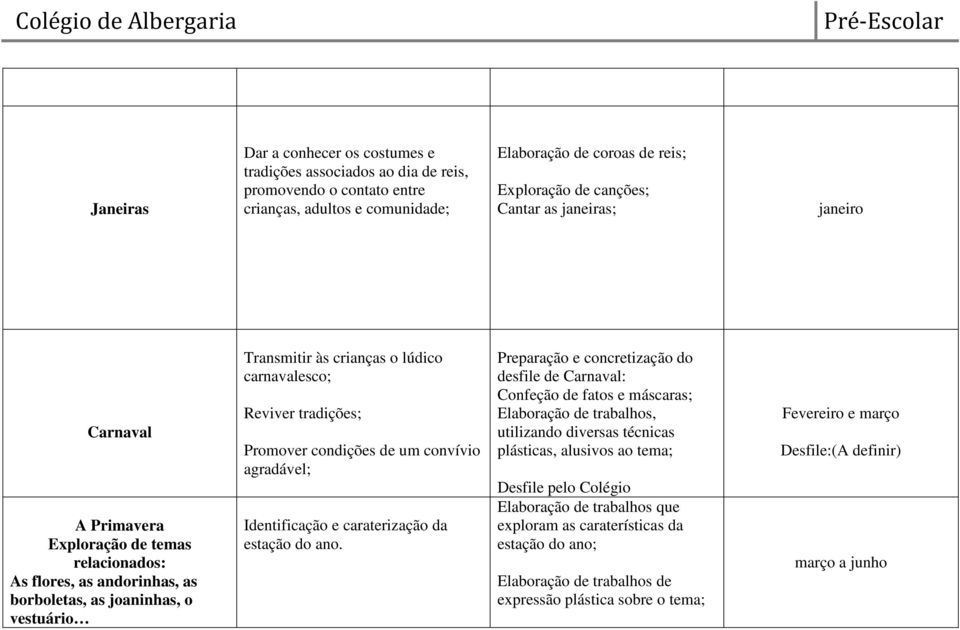 tradições; Promover condições de um convívio agradável; Identificação e caraterização da estação do ano.