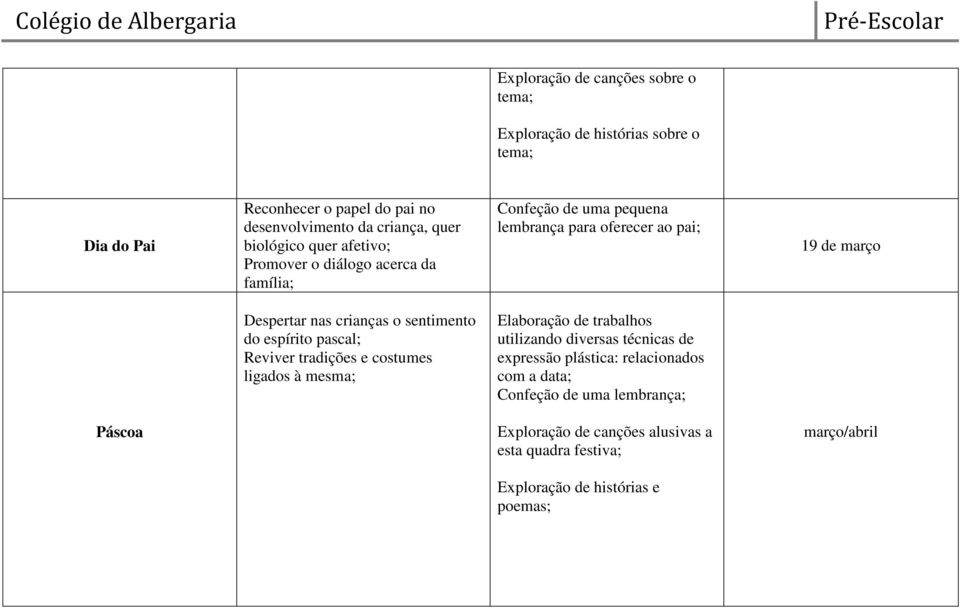 tradições e costumes ligados à mesma; Elaboração de trabalhos utilizando diversas técnicas de expressão plástica: relacionados com a