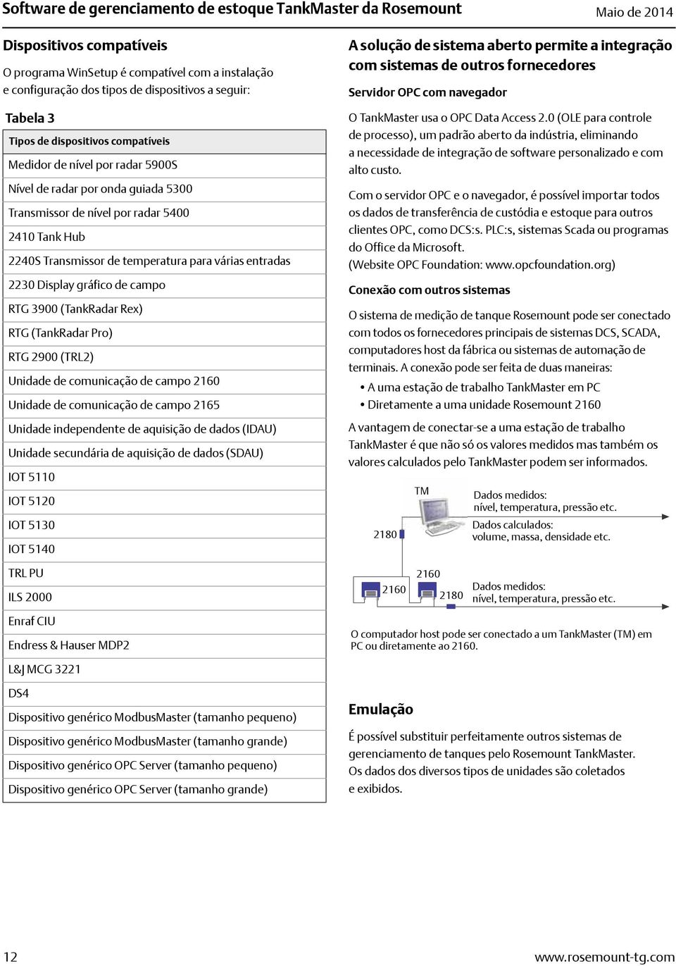 várias entradas 2230 Display gráfico de campo RTG 3900 (TankRadar Rex) RTG (TankRadar Pro) RTG 2900 (TRL2) Unidade de comunicação de campo 2160 Unidade de comunicação de campo 2165 Unidade