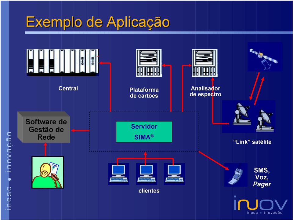 espectro Software de Gestão de Rede