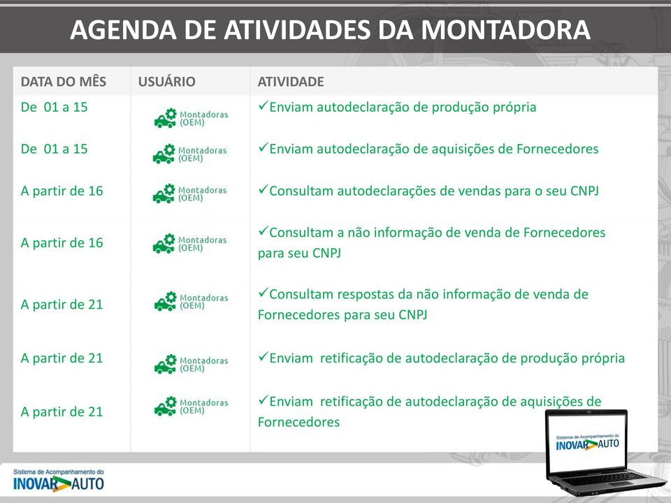 a não informação de venda de Fornecedores para seu CNPJ Consultam respostas da não informação de venda de Fornecedores para seu CNPJ A partir