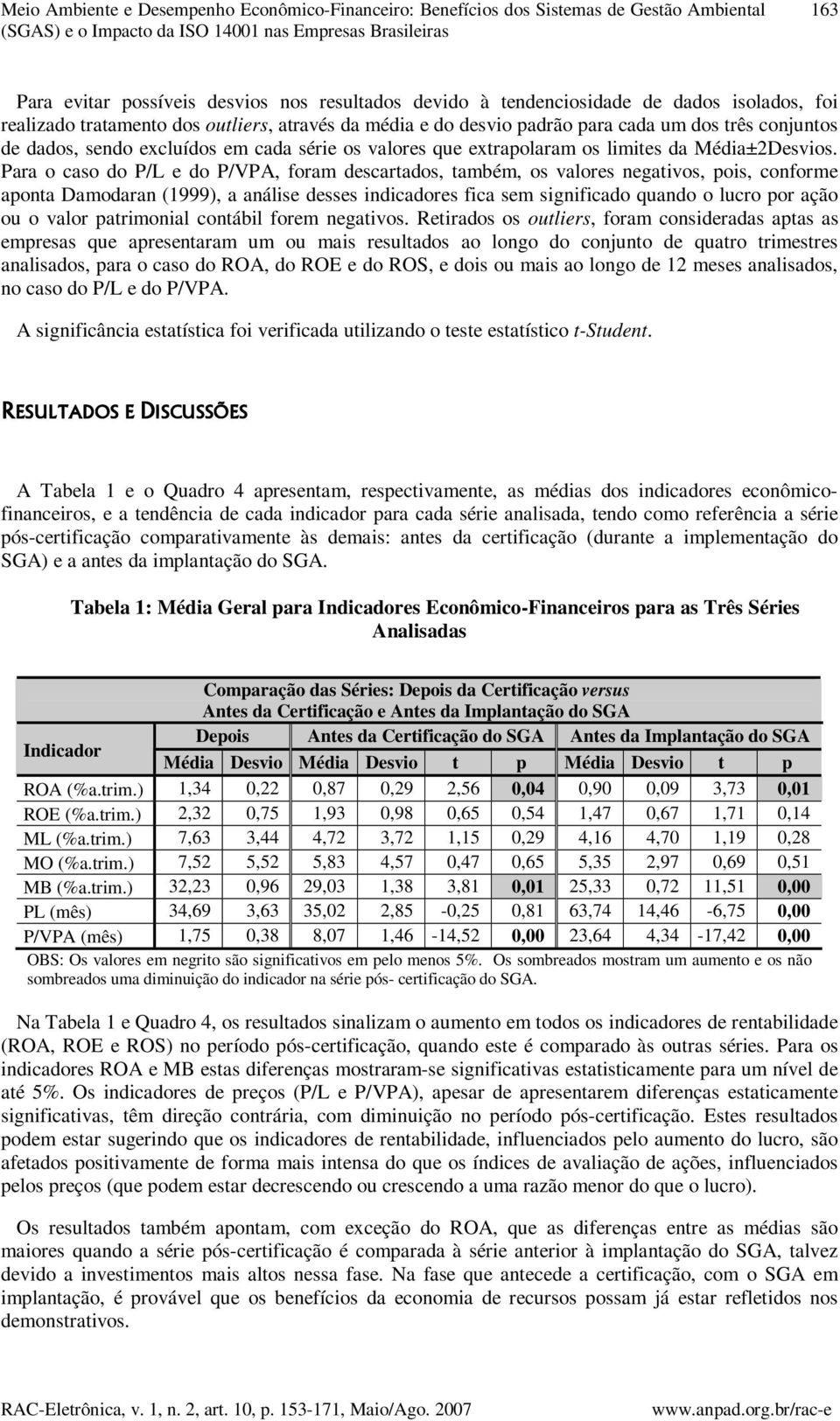 valores que extrapolaram os limites da Média±2Desvios.