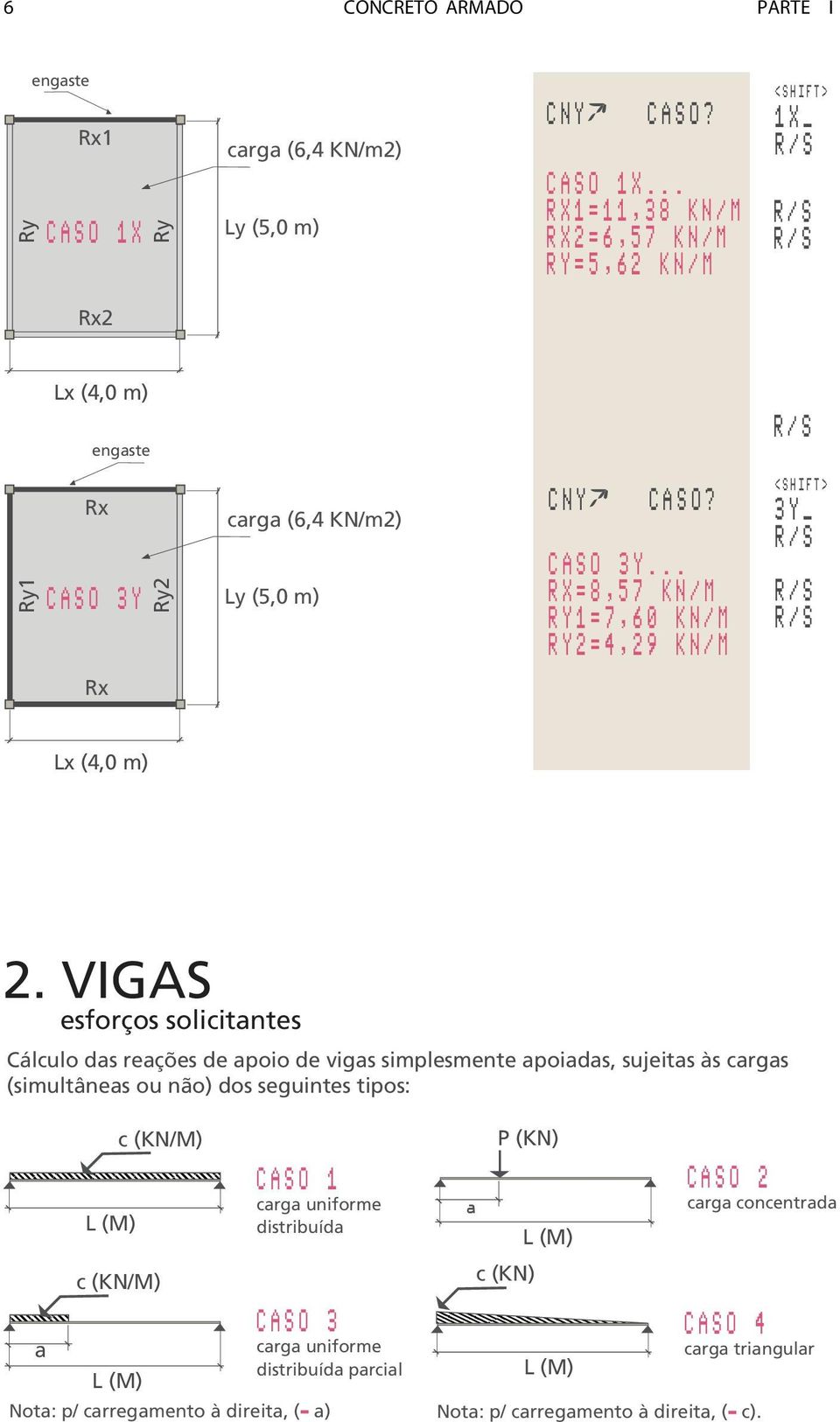 .. R X = 8,57 K N / M R Y 1=7,60 KN / M R Y2=4, 29 K N/M ( S HIFT ) 3Y_ R/S R/S R/S Lx (4,0 m) 2.