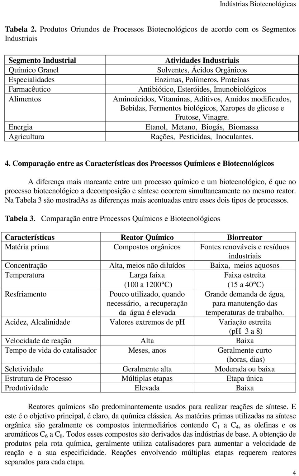 Industriais Solventes, Ácidos Orgânicos Enzimas, Polímeros, Proteínas Antibiótico, Esteróides, Imunobiológicos Aminoácidos, Vitaminas, Aditivos, Amidos modificados, Bebidas, Fermentos biológicos,