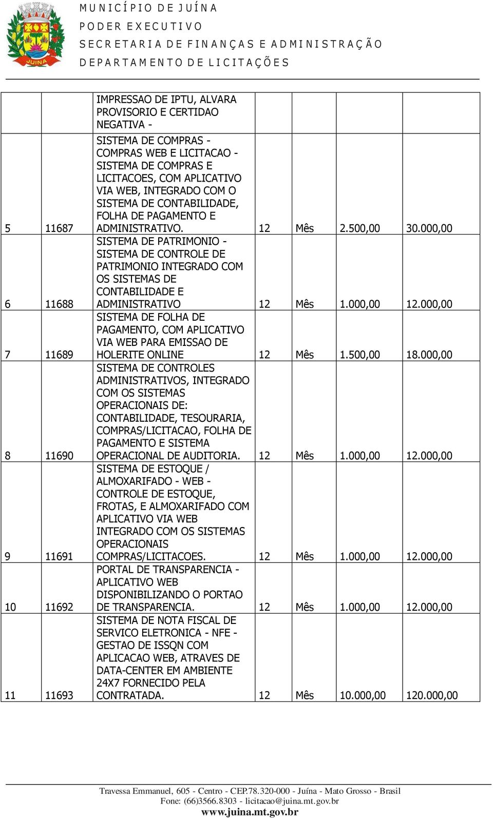 000,00 SISTEMA DE PATRIMONIO - SISTEMA DE CONTROLE DE PATRIMONIO INTEGRADO COM OS SISTEMAS DE CONTABILIDADE E ADMINISTRATIVO 12 Mês 1.000,00 12.