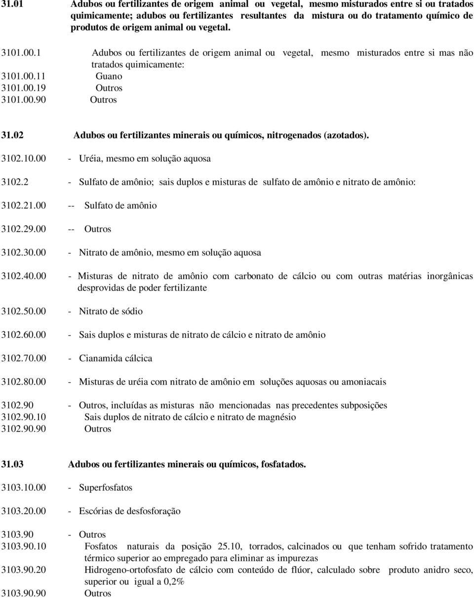 02 Adubos ou fertilizantes minerais ou químicos, nitrogenados (azotados). 3102.10.00 - Uréia, mesmo em solução aquosa 3102.