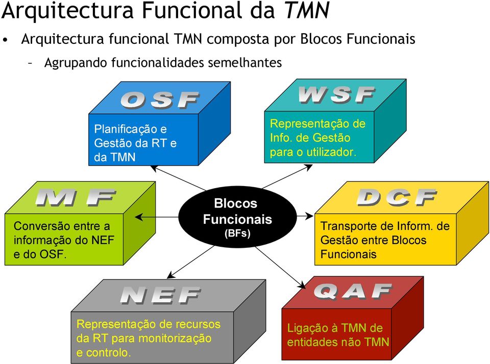 Gestão para o utilizador. Conversão entre a informação do NEF e do.