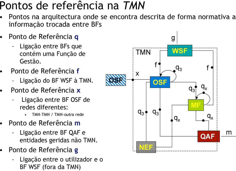 Ponto Referência x Ligação entre BF res diferentes: TMN-TMN / TMN-outra re Ponto Referência m Ligação entre BF QAF e
